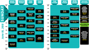 2018 Bonnaroo Sunday printable schedule